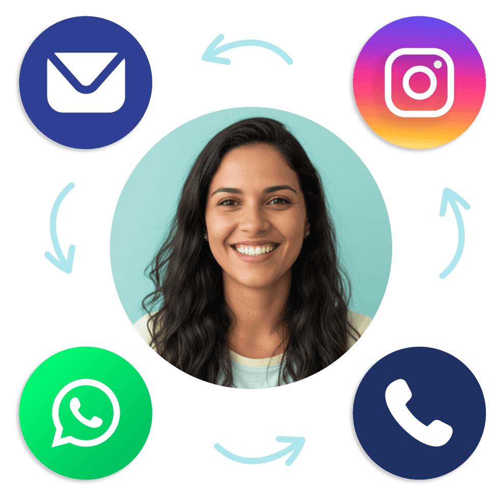 experiencia-continua-omnichannel-historico-cliente Rosto de uma cliente sorridente no centro de um ciclo interligado por setas com ícones de e-mail, Instagram, telefone e WhatsApp, representando a experiência contínua e a manutenção do contexto do cliente.