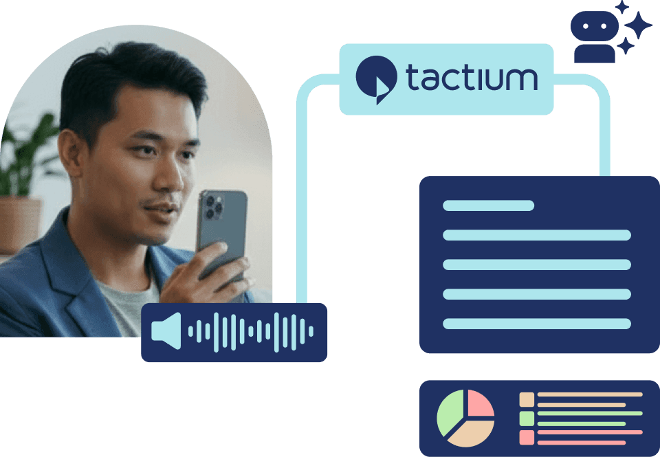 Homem observando seu smartphone conectado aos módulos do Tactium Analytics, representando a transcrição de áudio e a geração de gráficos de dados para análise de comportamento do consumidor.