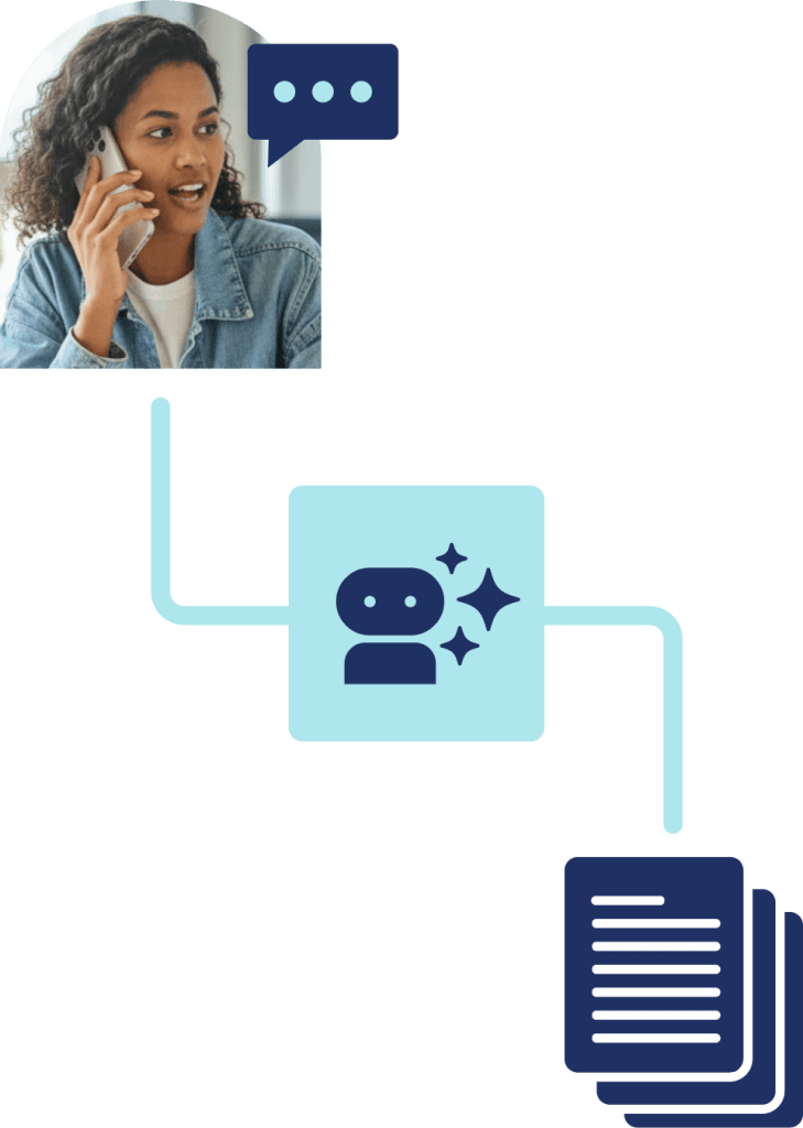 Ilustração de uma mulher ao telefone conectada a um ícone de voicebot inteligente, que por sua vez se conecta a documentos, representando a consulta a bancos de dados no atendimento por voz.